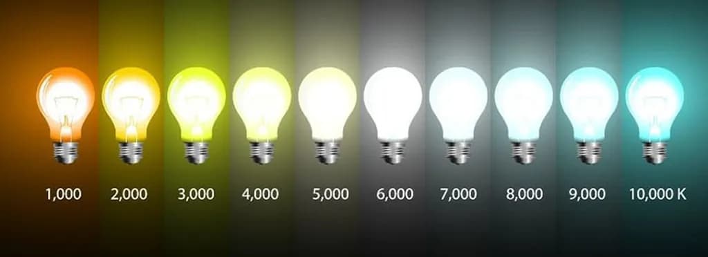 تصویر 4. دمای خالصترین نور سفیدی که انسان تاکنون سنجیده است، 5500 کلوین است. هرچه نور سفید سمت طیف سرخ میل کند، دمای آن (برحسب کلوین) کاهش مییابد و هرچه سمت طیف آبی برود، دمای آن افزایش مییابد.